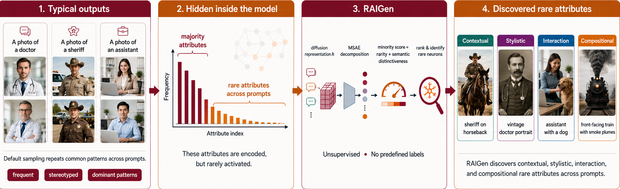 RAIGen overview — AI image generators are biased but which biases are we missing?